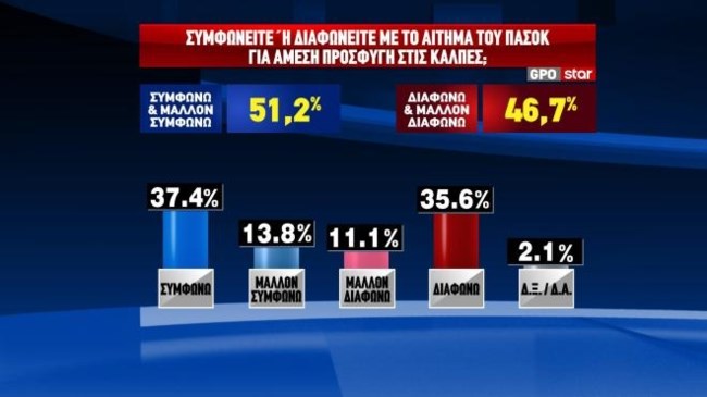 προωρες εκλογές