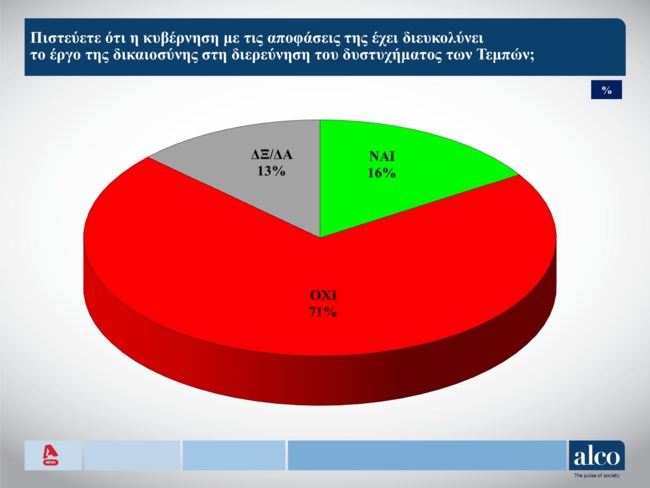 κυβερνηση