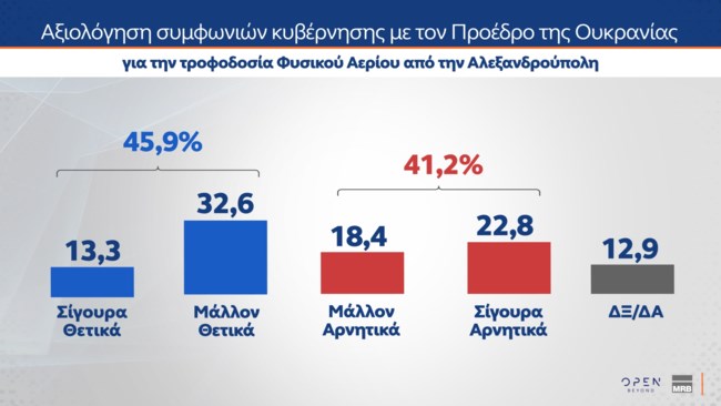 ΔΗΜΟΣΚΟΠΗΣΗ MRB 06