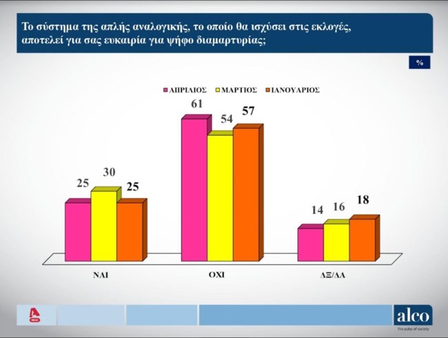 απλη αναλογικη