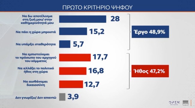 ΔΗΜΟΣΚΟΠΗΣΗ MRB 001