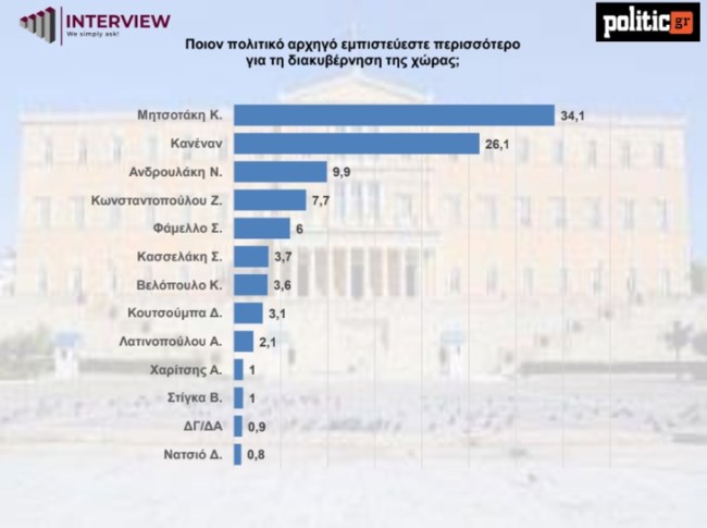 ΔΗΜΟΣΚΟΠΗΣΗ 4