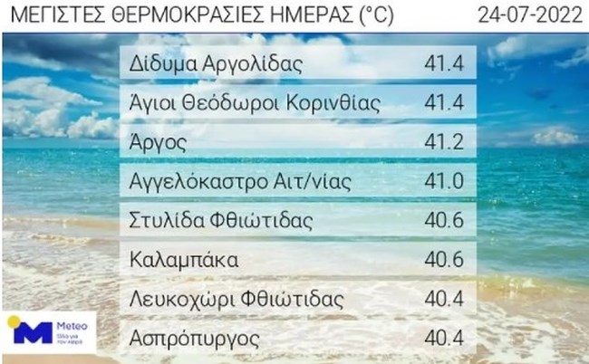 Αφόρητος καύσωνας: Εκτοξεύτηκε ο υδράργυρος στους 41,4 βαθμούς Κελσίου - Κόλαση ζέστης και τις επόμενες ημέρες