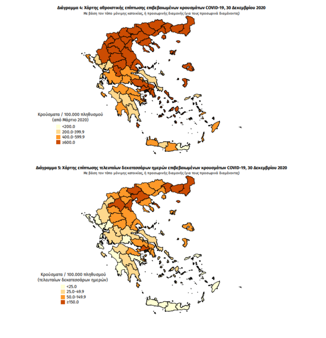 Κορονοϊός: 58 νεκροί και 942 νέα κρούσματα σε μια μέρα - 443 οι διασωληνωμένοι