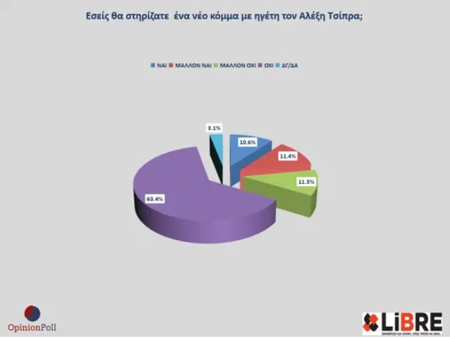 ΔΗΜΟΣΚΟΠΗΣΗ LIBRE