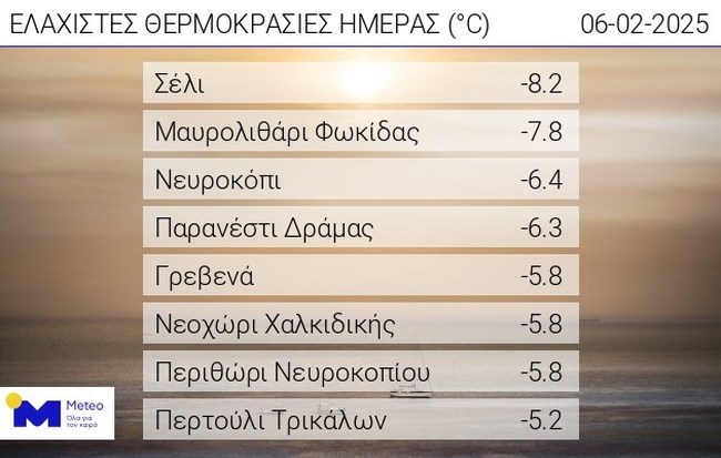Ολικός παγετός στην ορεινή Στερεά: Ο υδράργυρος έδειξε και -8