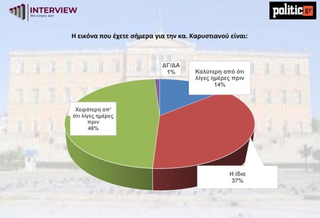 ΔΗΜΟΣΚΟΠΗΣΗ INTERVIEW