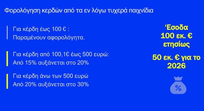 ΜΕΤΡΑ FUEL PASS