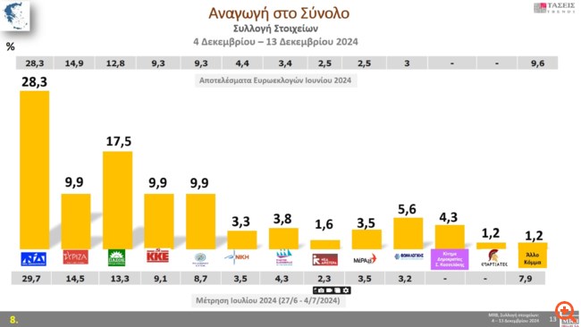 ΤΑΣΕΙΣ MRB
