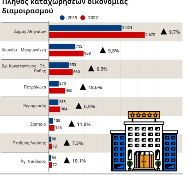 Τουριστικά καταλύματα