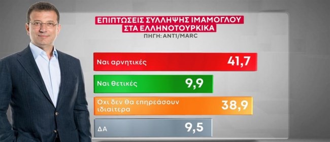 ΔΗΜΟΣΚΟΠΗΣΗ MARC