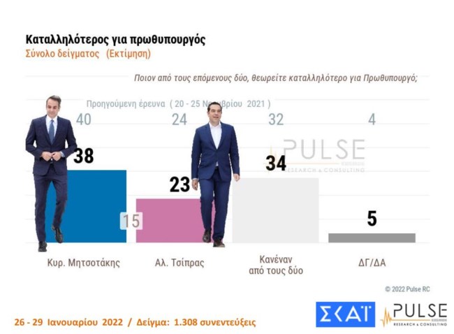 δημοσκοπηση