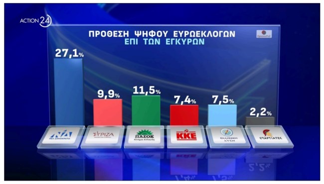 Δημοσκόπηση Opinion Poll