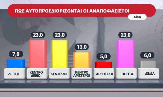 ΔΗΜΟΣΚΟΠΗΣΗ ALCO 05