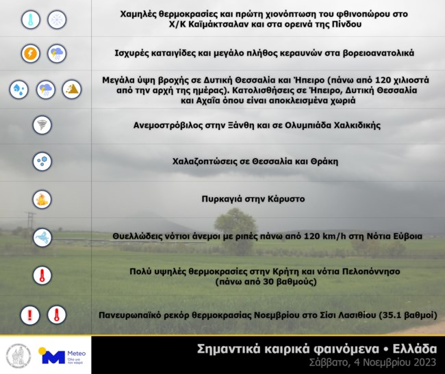 Meteo