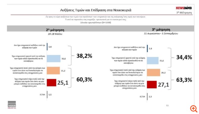 Δημοσκόπηση MRB