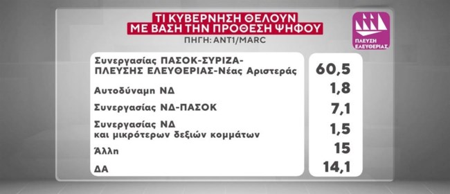 ΔΗΜΟΣΚΟΠΗΣΗ