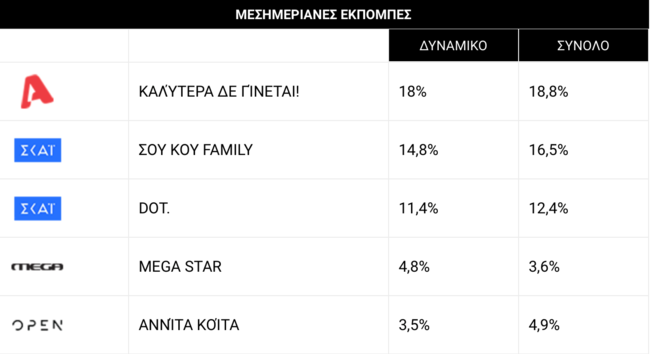 τηλεθέαση
