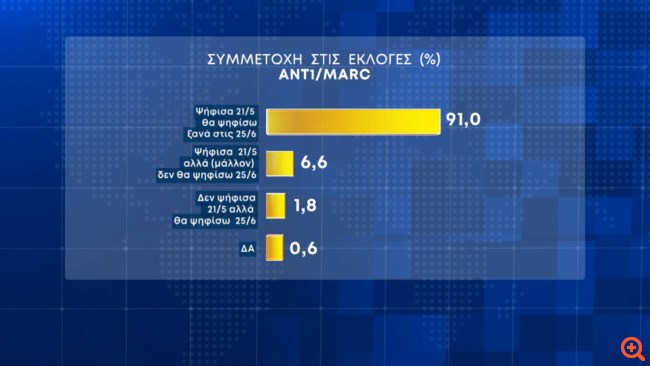 Δημοσκόπηση Marc