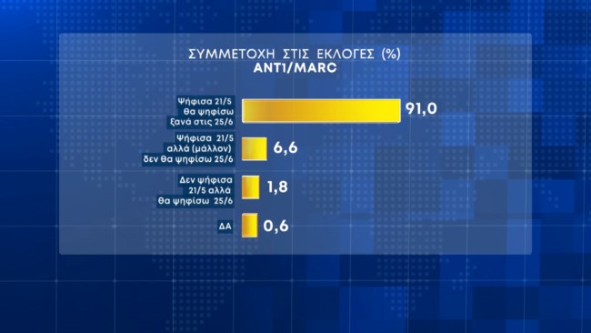 Δημοσκόπηση Marc