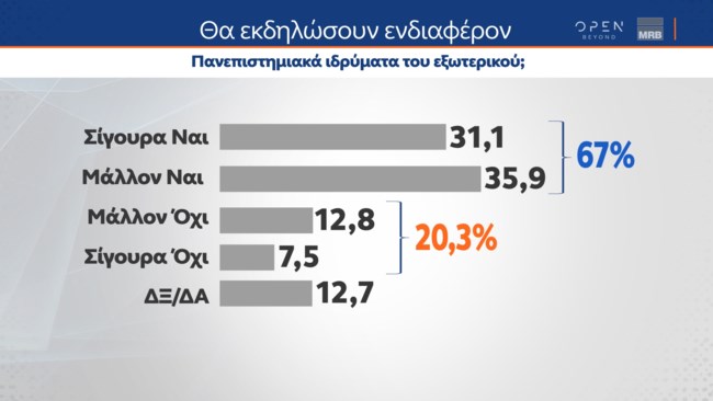 πανεπιστημια 2