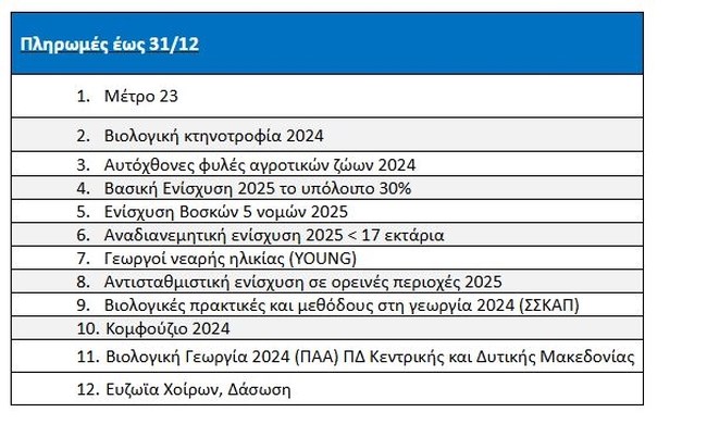 πληρωμεσ αγροτεσ