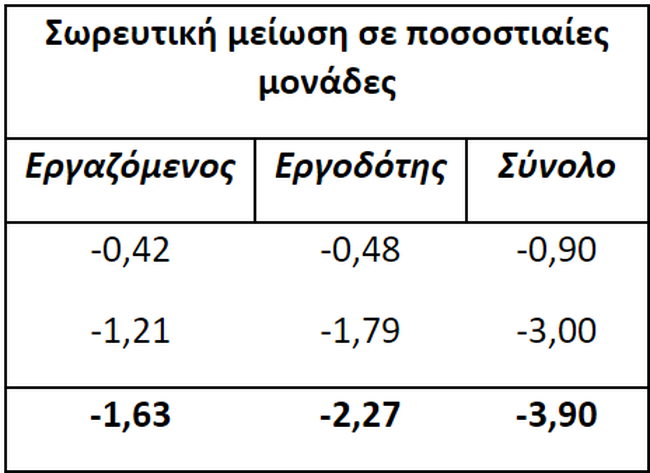 πινακασ