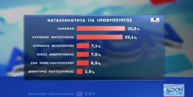 ΔΗΜΟΣΚΟΠΗΣΗ OPINION POLL 05