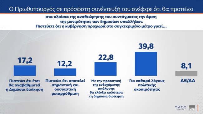 δημοσιοι υπαλληλοι