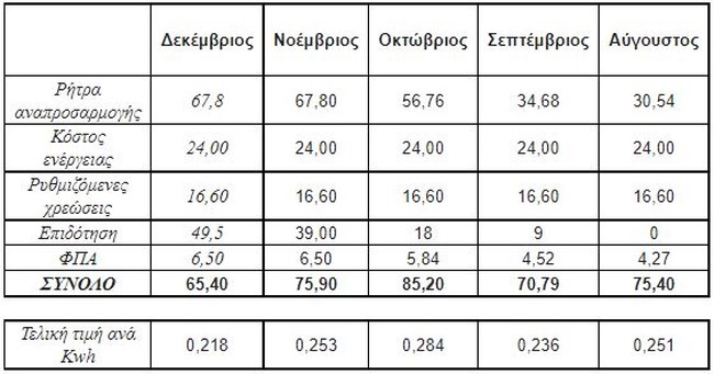 πινακας