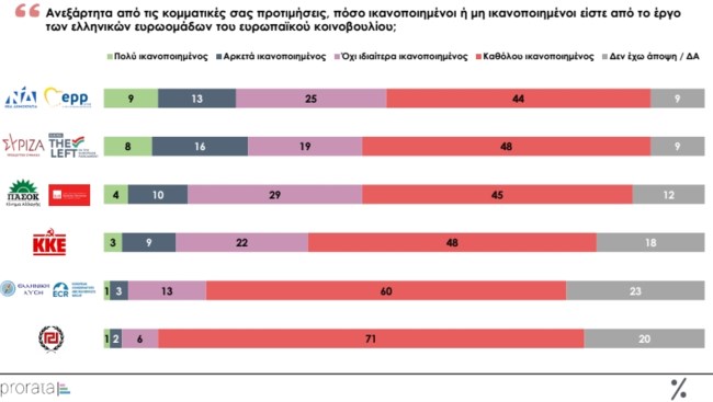 Δημοσκόπηση Prorata