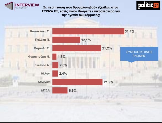 ΔΗΜΟΣΚΟΠΗΣΗ INTERVIEW