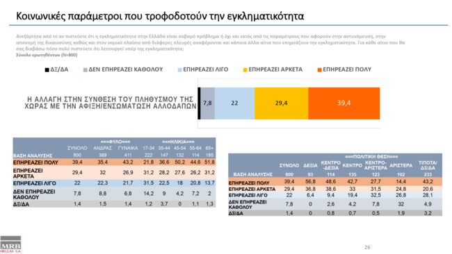 Αλλαγή στη σύνθεση του πληθυσμού της χώρας