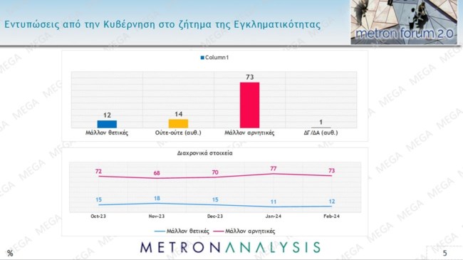 δημοσκόπηση Metron Analysis
