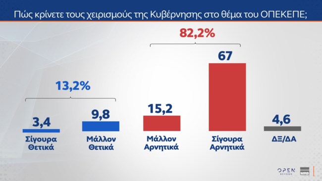 ΔΗΜΟΣΚΟΠΗΣΗ MRB 01