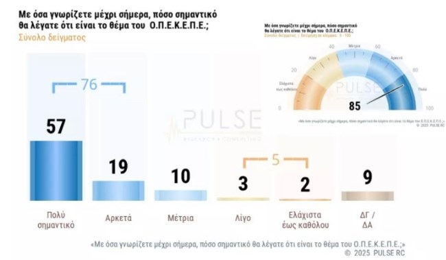 pulse