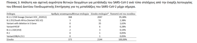 πινακας