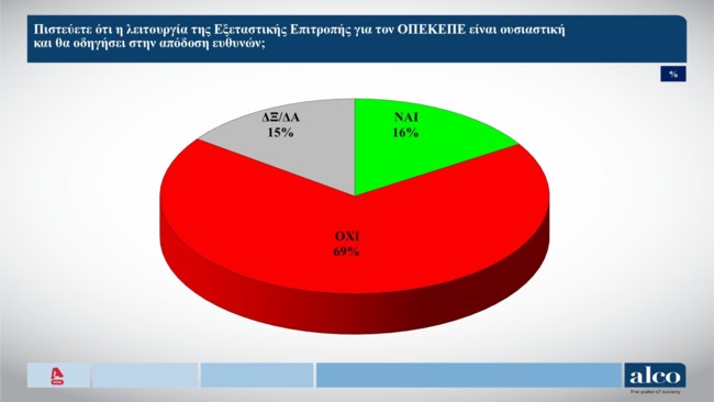 εξεταστικη οπεκεπε