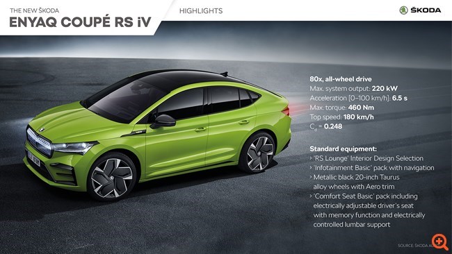 Skoda Enyaq Coupe RS iV