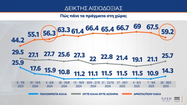 αισιοδοξια