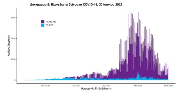κρουσματα κορονοιοσ