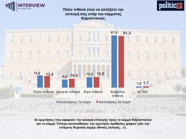 ΔΗΜΟΣΚΟΠΗΣΗ INTERVIEW