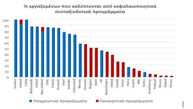 Ασφαλιστικό - Υπουργείο Εργασίας: Αυτά είναι τα 8 fake news του ΣΥΡΙΖΑ για τις νέες επικουρικές