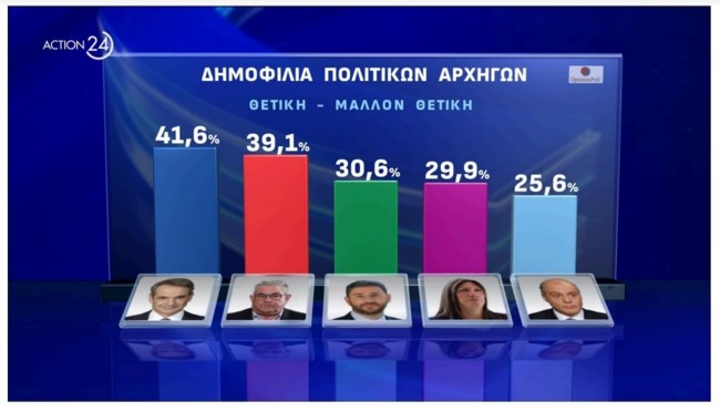 Δημοσκόπηση Opinion Poll