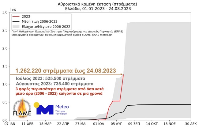 ΚΑΜΜΕΝΑ ΣΤΡΕΜΑΤΑ