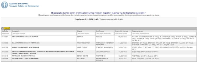 σχολεία κλειστά