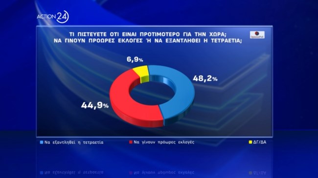 Δημοσκόπηση Opinion Poll