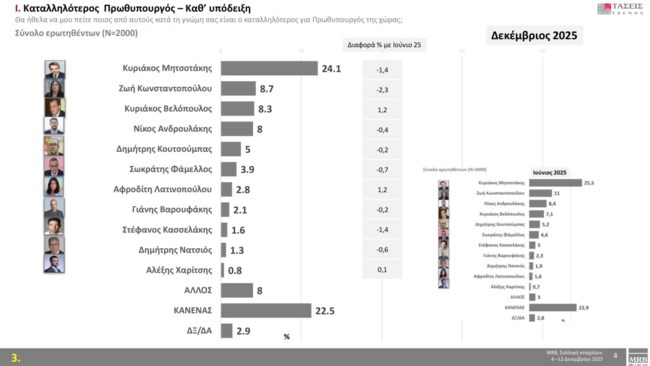 ΔΗΜΟΣΚΟΠΗΣΗ