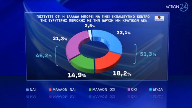 Δημοσκόπηση Opinion Poll