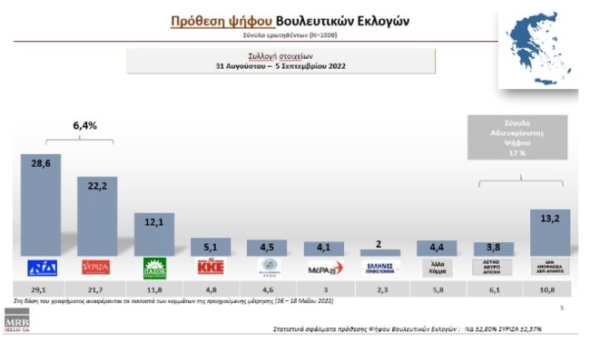 Δημοσκόπηση MRB